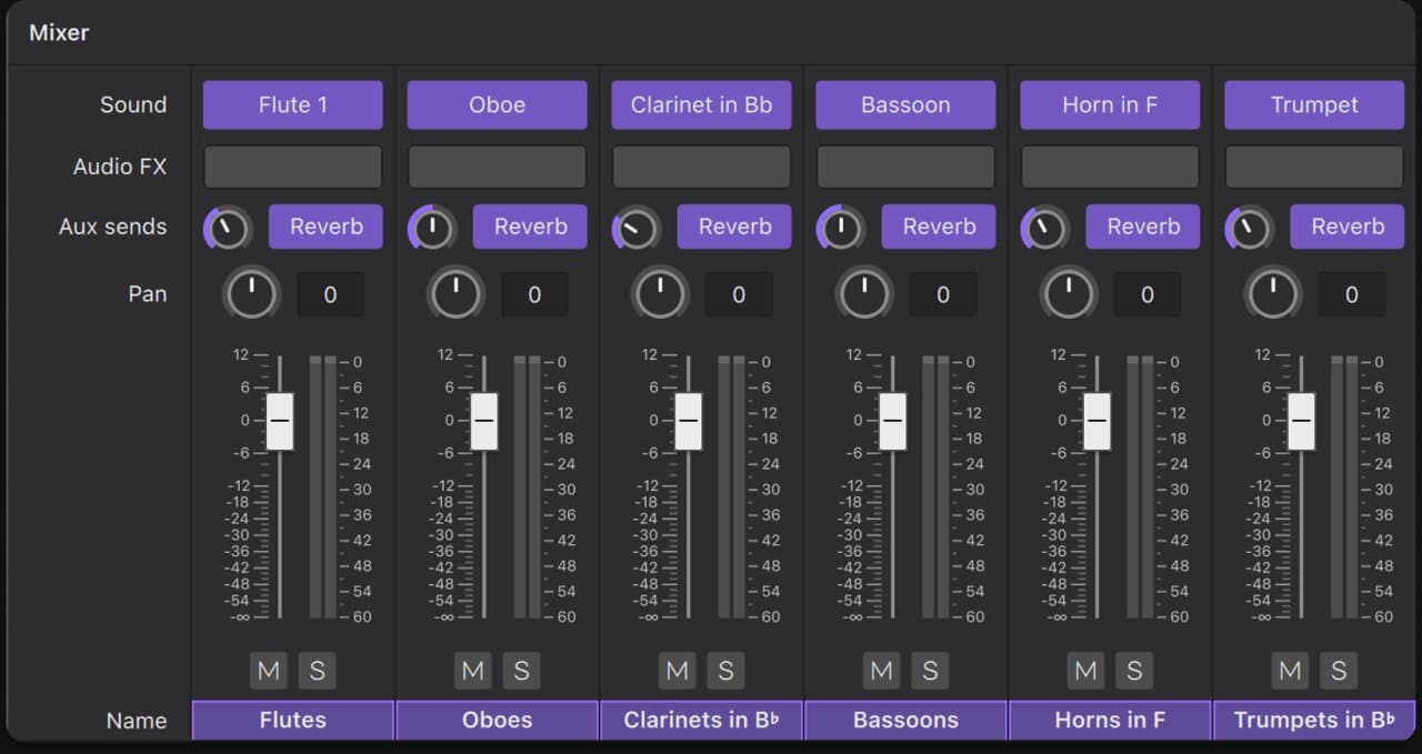 The MuseScore Studio Mixer with the Sound row showing MuseSounds assigned to each instrument