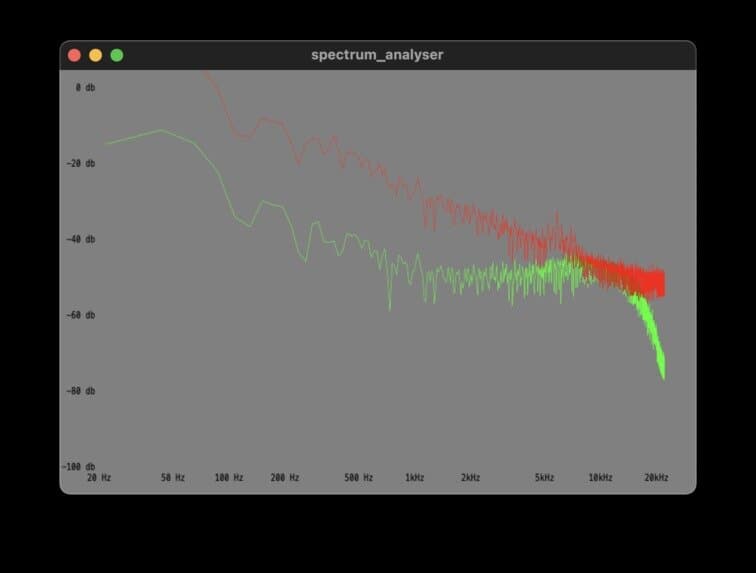 Audio Spectrum Analyser plugin
